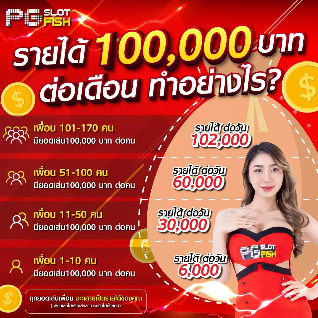 เครดิตฟรี 128 ล่าสุด ตรวจสอบ IP ได้ง่าย พร้อมลุ้นโชคสูงสุดทุกวัน