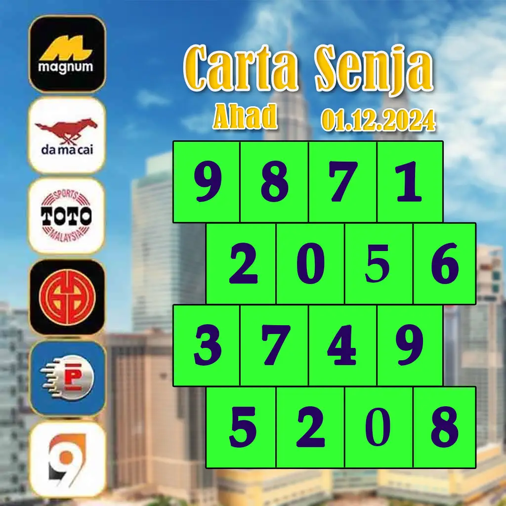 เครดิตฟรี 188 บาท ล่าสุด รับโบนัสง่าย ไม่ควรพลาดด้านเกมพนัน