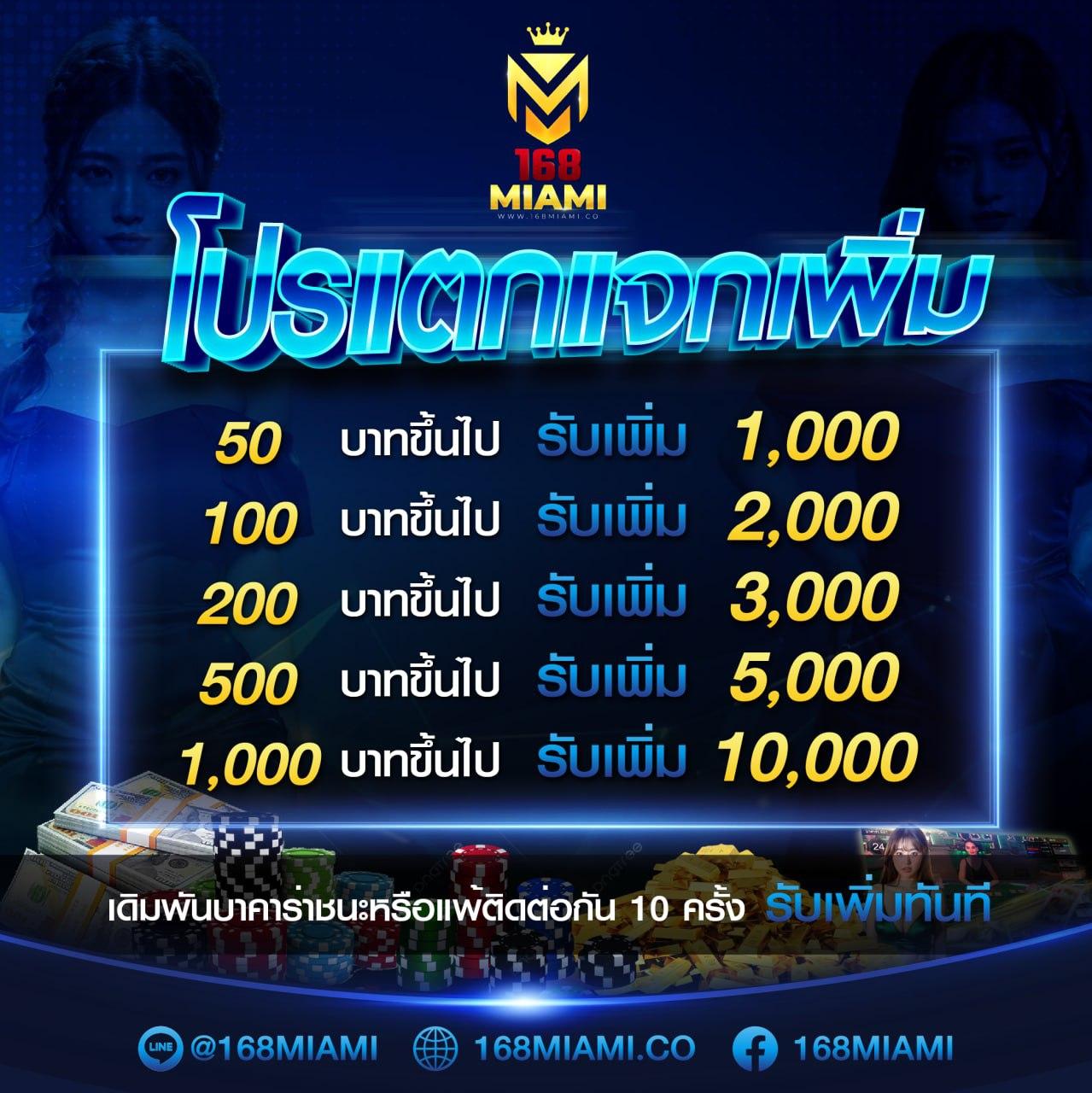 เล่นง่ายกับ เกม สล็อต 6666 ทดลองเล่นเดิมก่อนใคร รวมเกมสล็อตสุดฮิต